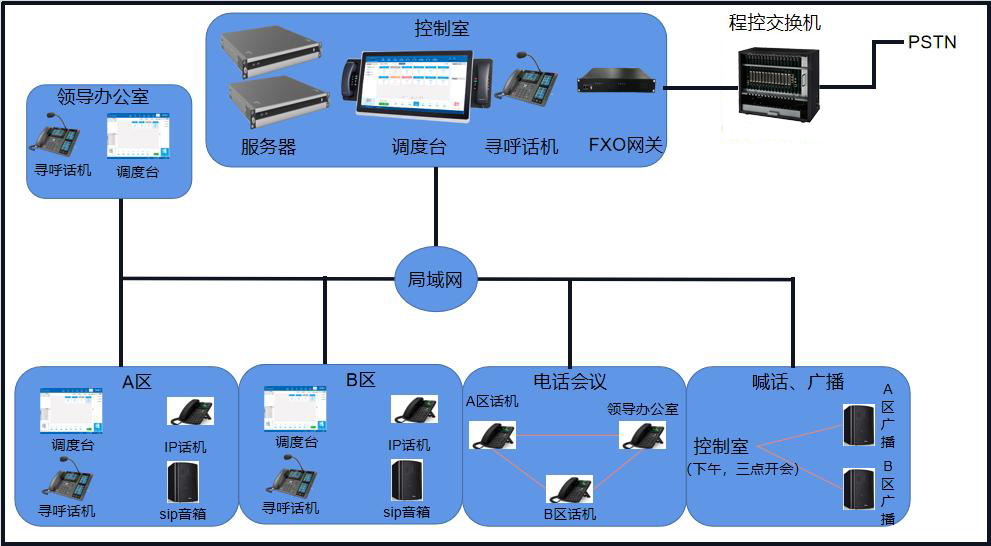 融合调度解决方案