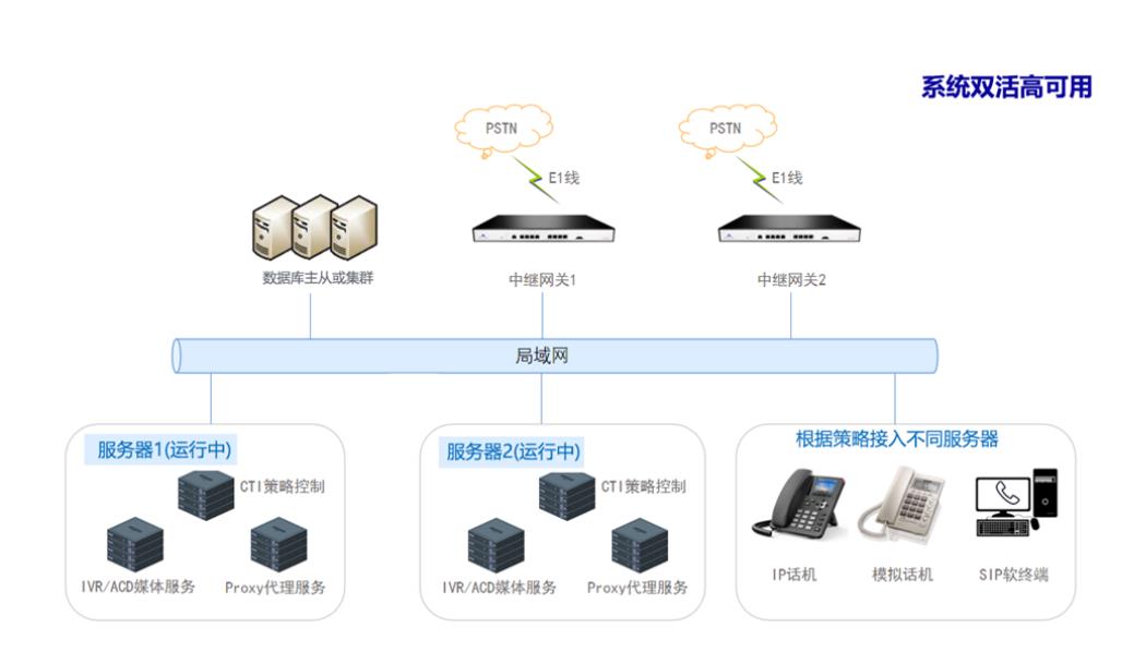 系统双活方案