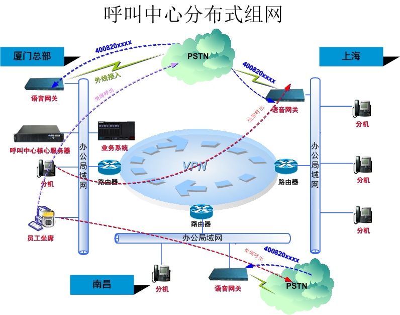 云翌EPCC解决方案