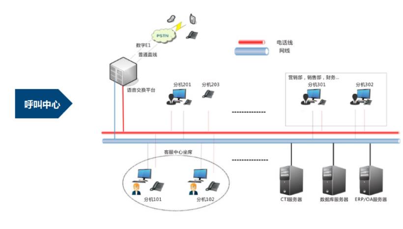 呼叫中心系统