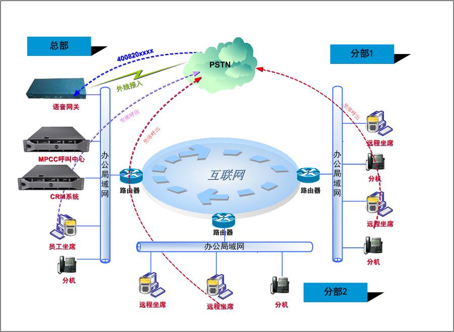 云翌MPCC呼叫中心解决方案