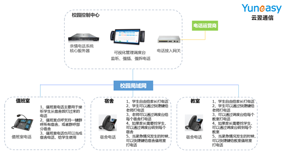 智慧校园呼叫中心系统组网与解决方案