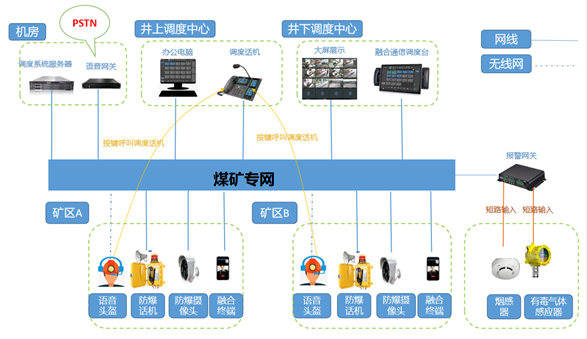 云翌智能语音系统